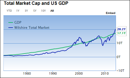 total market capitalization of philippine stock exchange