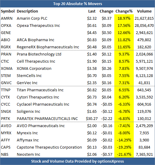 amrn stock options