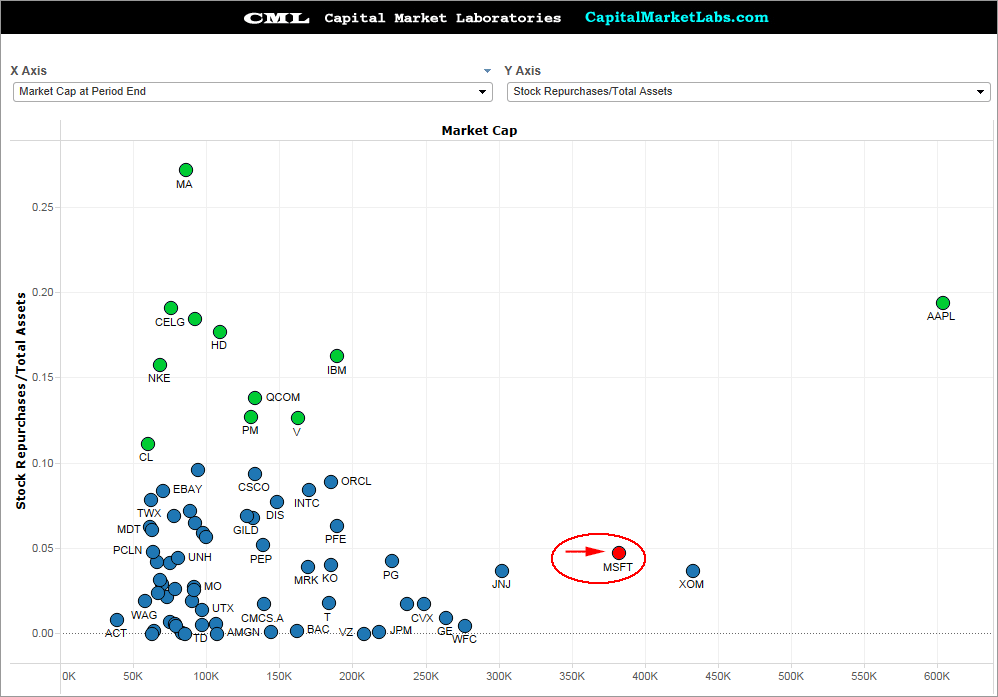 capital stock repurchase options