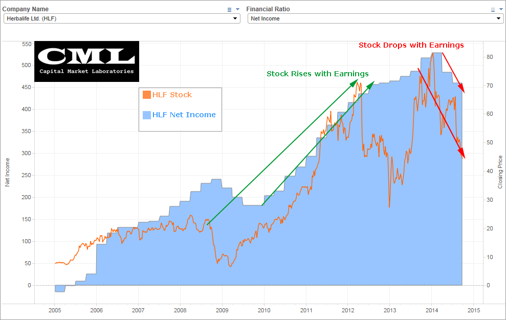 Herbalife Stock Chart