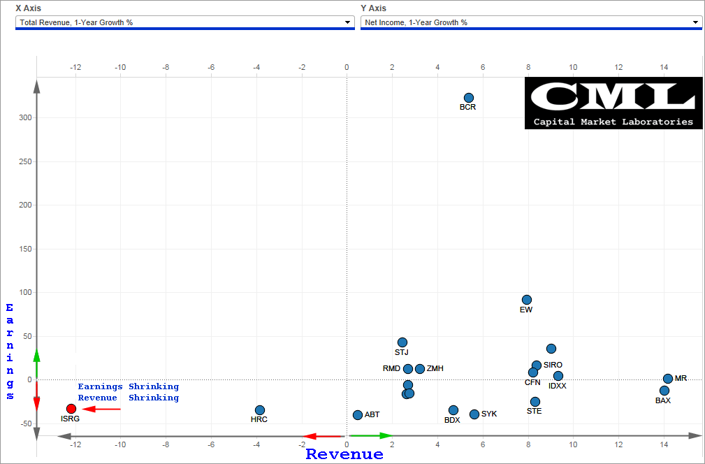 Isrg Stock Chart